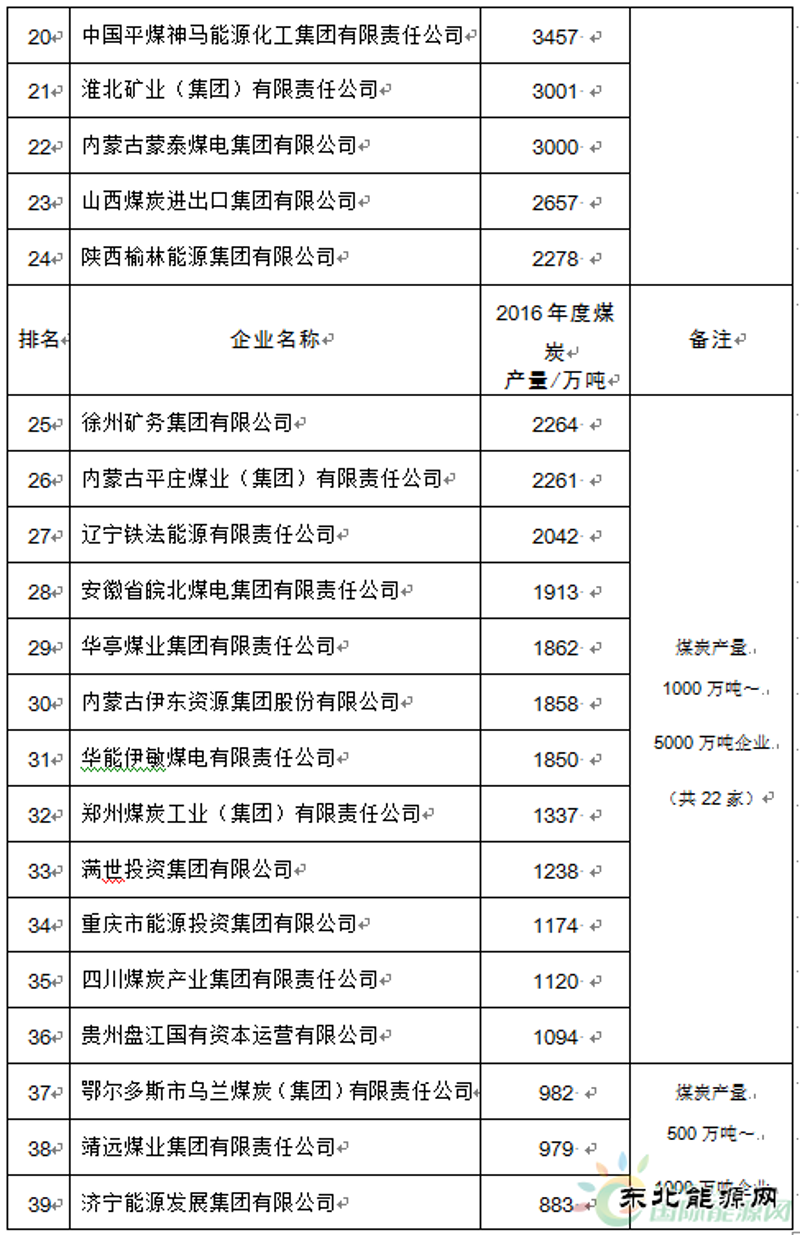 企业管理软件选购指南:让工作更高效