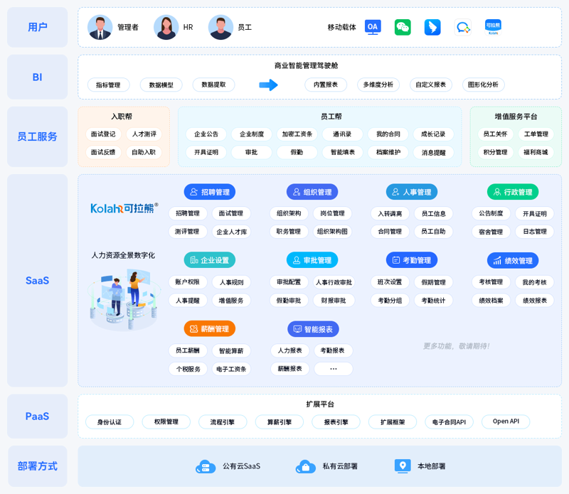 人力资源系统