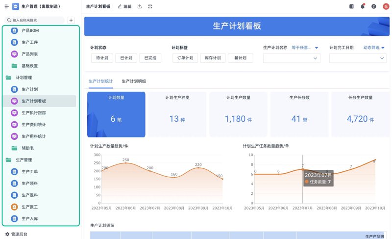 客户关系管理:企业连接顾客的金钥匙