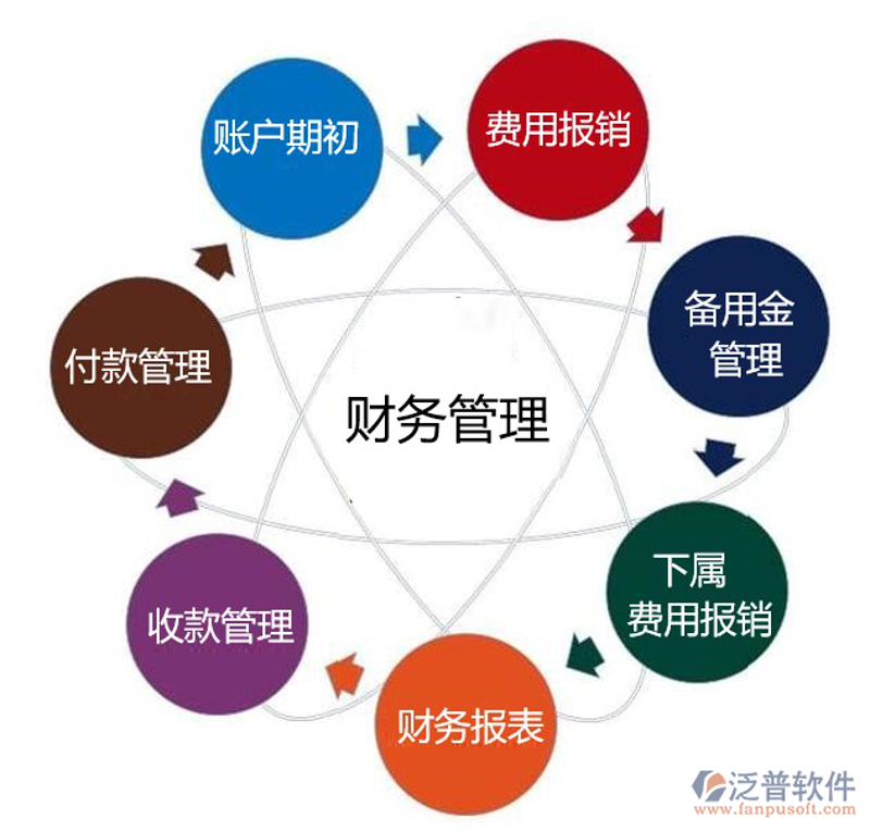 进销存管理：降低仓储成本的‘秘密武器’