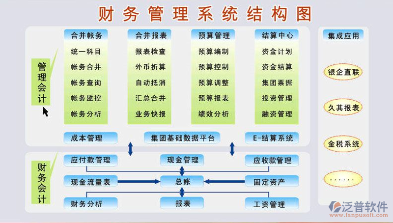 企业管理软件选择误区警示